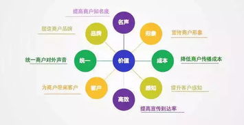 廣告的靈魂找到啦